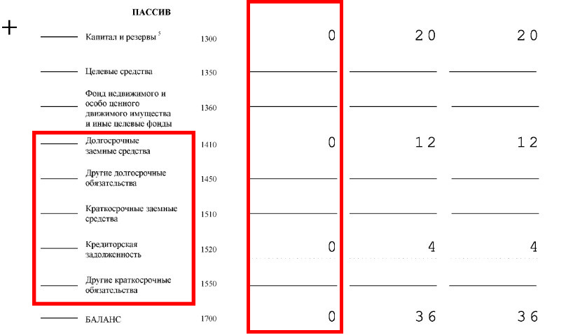Фрагмент ликвидационного баланса фирмы, успешно ликвидированной компанией "Ликвидатор78"