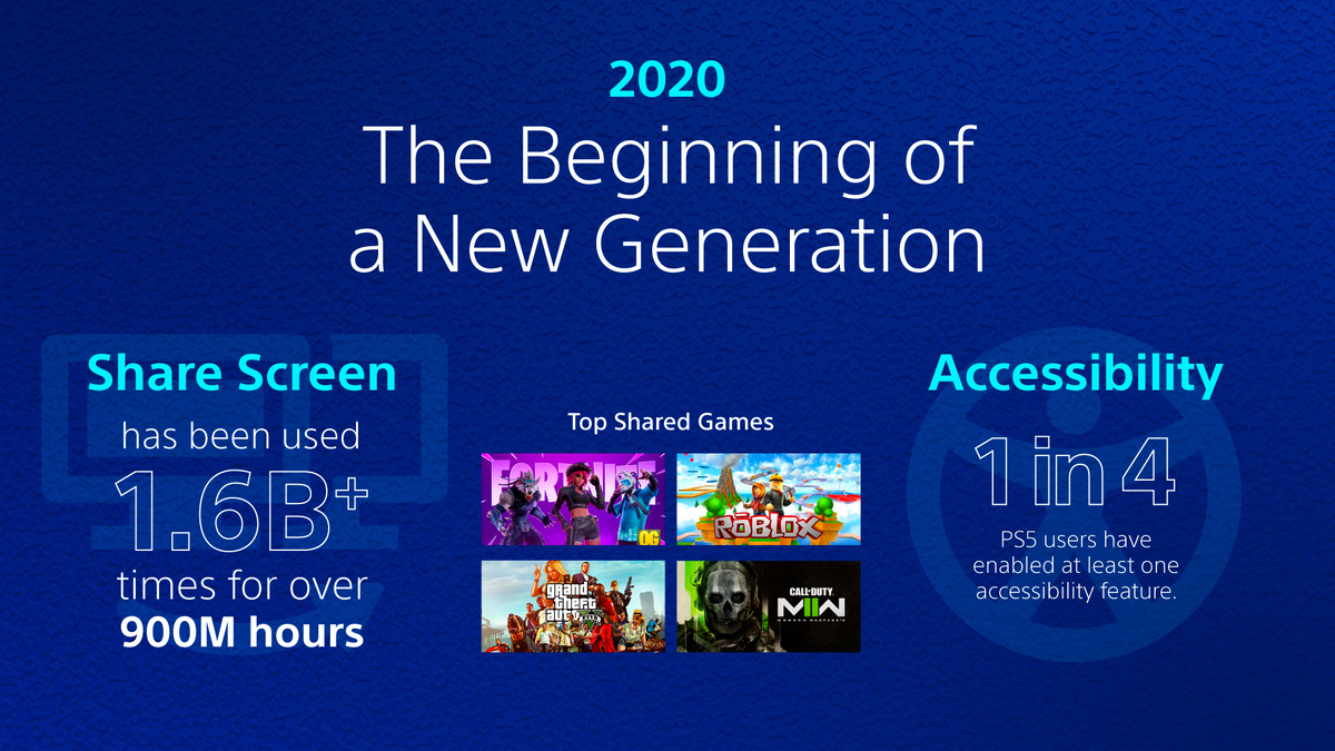    Пятилетка. Sony подвела промежуточные итоги PlayStation 5