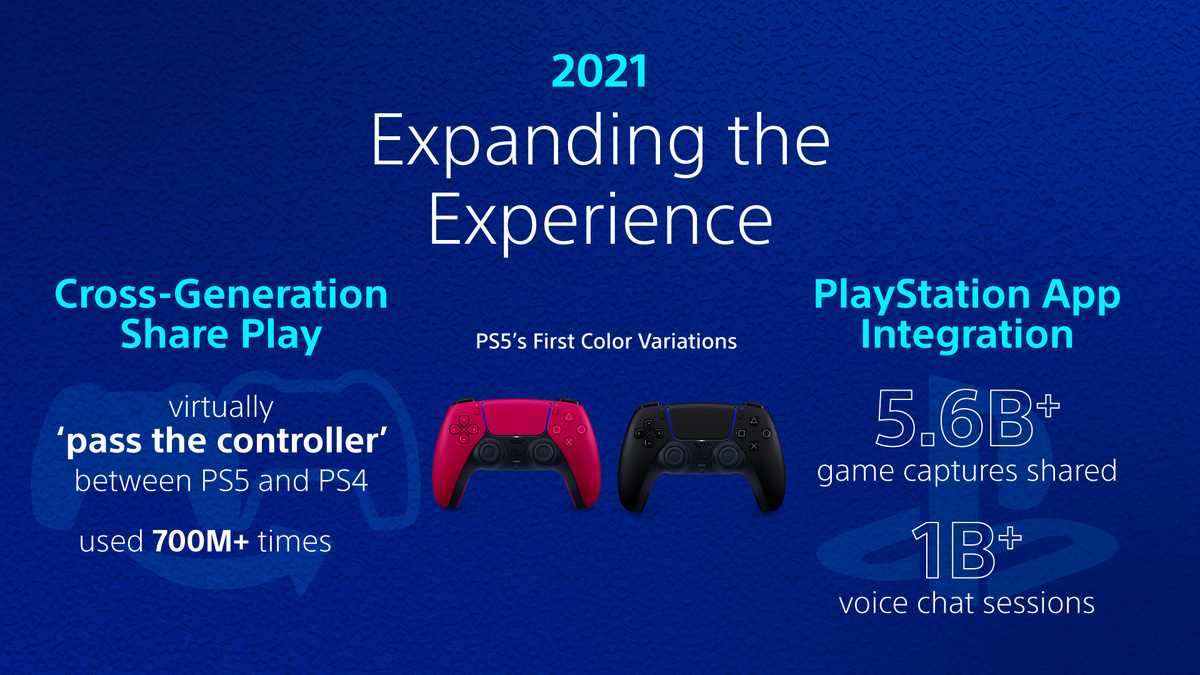    Пятилетка. Sony подвела промежуточные итоги PlayStation 5