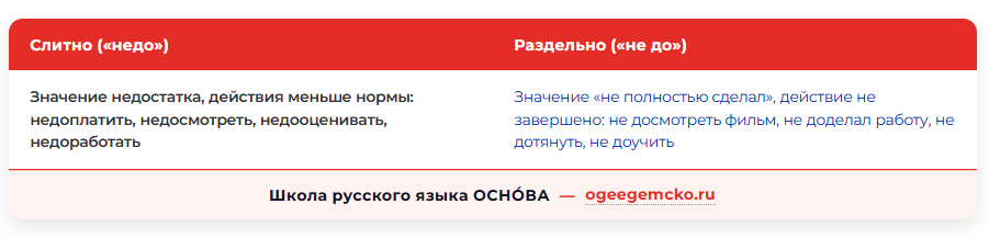 Таблица - «НЕДО» / «НЕ ДО»: различия