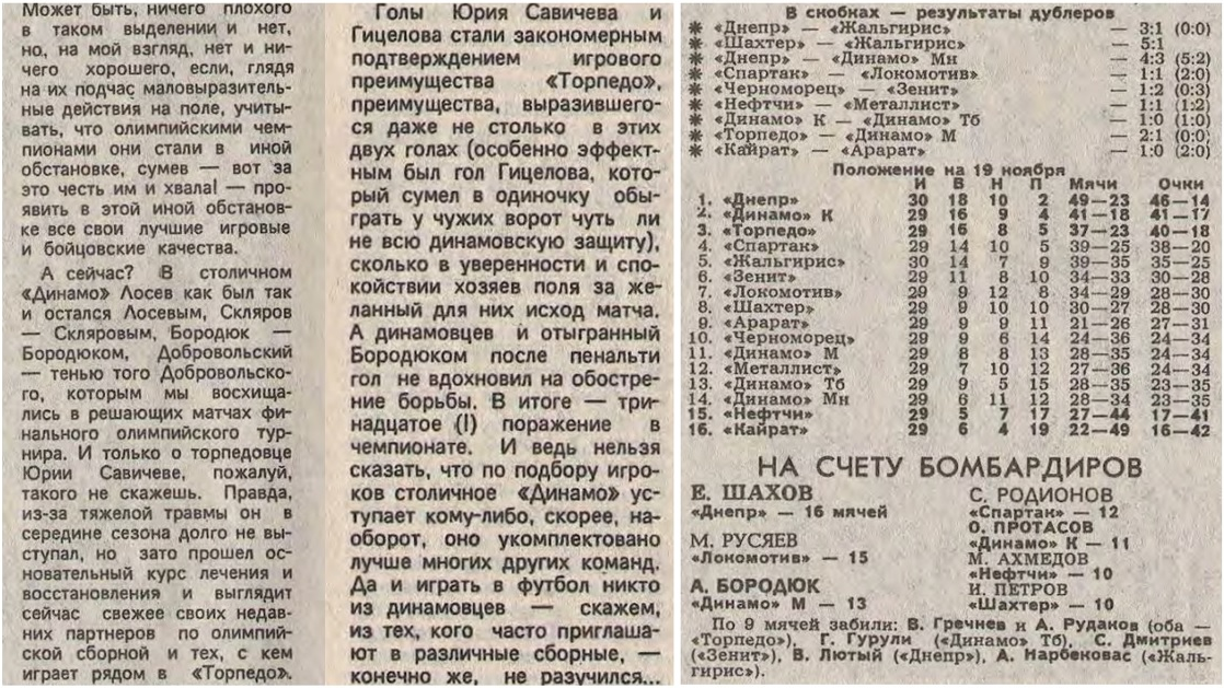 "Футбол-Хоккей". 1988. № 47 (1485). 20 ноября. С. 2, 3. Коллаж автора ИстАрх.