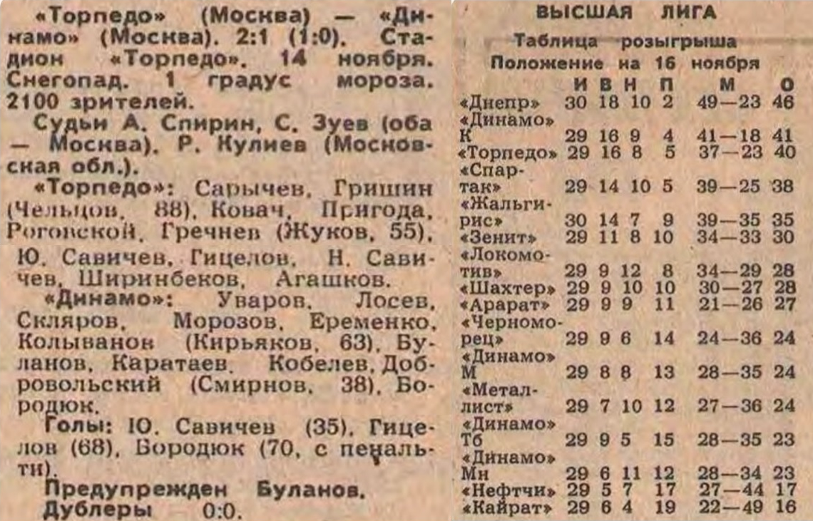 "Советский спорт", № 264 (12483), среда, 16 ноября 1988 г. С. 3. Коллаж автора ИстАрх.