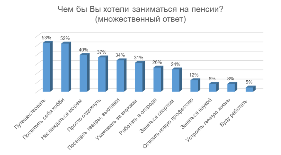 Источник: НПФ Эволюция