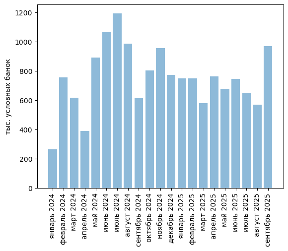 Источники (здесь и далее): Росстат, ФТС, UN Comtrade, расчёты Агроан