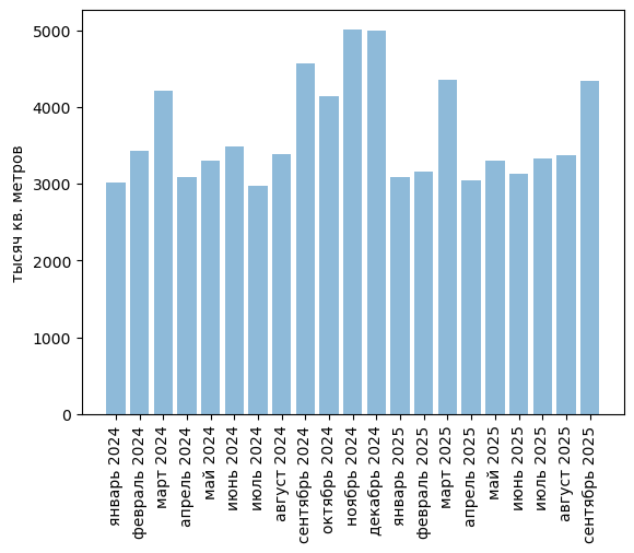 Обзор российского рынка ковров и ковровых покрытий. Сентябрь 2025. Прогноз развития до 2029 года.