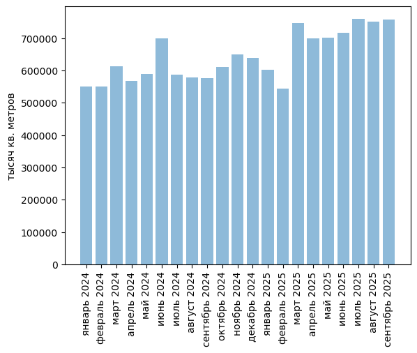 Обзор российского рынка нетканых материалов и изделий из них. Сентябрь 2025. Прогноз развития до 2029 года.