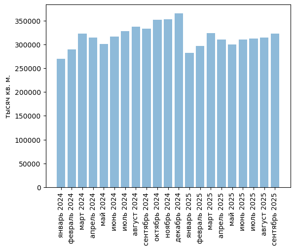Источники (здесь и далее): Росстат, ФТС, UN Comtrade, расчёты Агроан