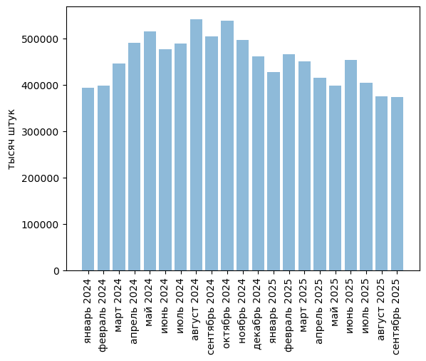 Источники (здесь и далее): Росстат, ФТС, UN Comtrade, расчёты Агроан