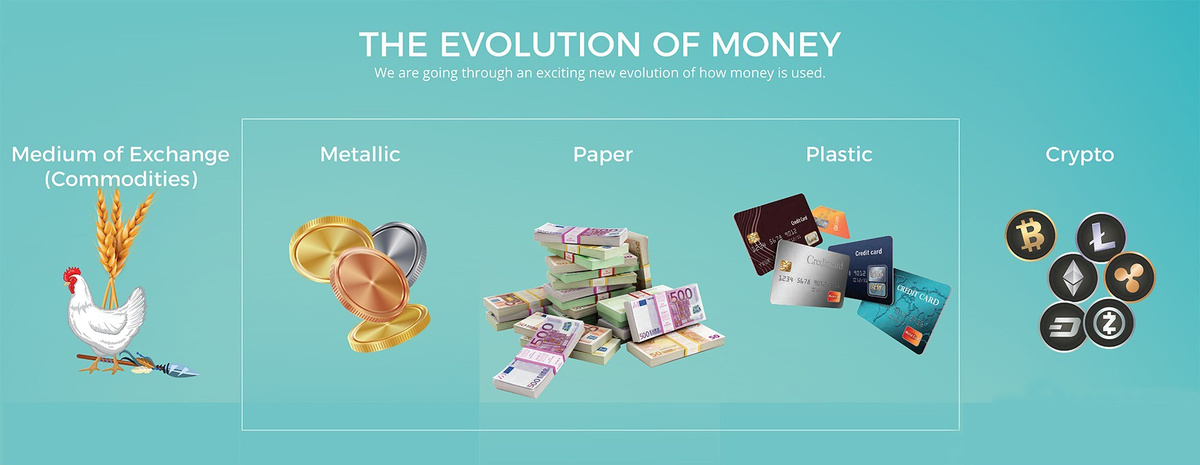 Эволюция денег: товары для обмена, металлические деньги, бумажные деньги, пластиковые деньги, криптовалюта. Источник иллюстрации: blog.coinpayments.net