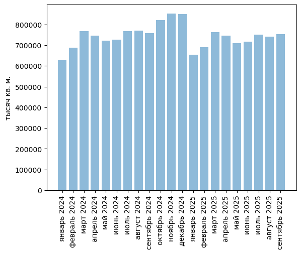 Источники (здесь и далее): Росстат, ФТС, UN Comtrade, расчёты Агроан