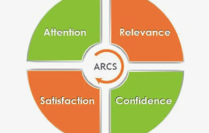 Модели обучения: ARCS. Как сделать курс, который не бросают