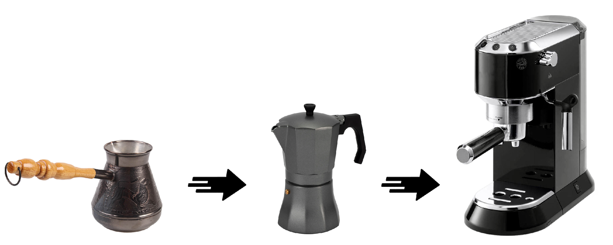 Эволюция приготовления кофе