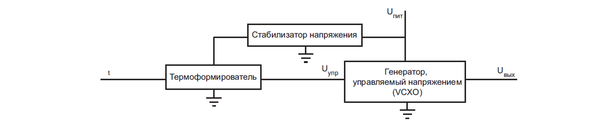 Рис. 1. Функциональная схема работы ТККГ Обозначения: t – температура, окружающей среды, Uпит – напряжение питания; Uупр – управляющее напряжение; Uвых – выходной сигнал