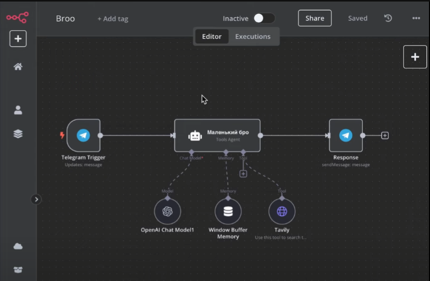 Пример простого чат бота Телеграмм с встроенным ChatGPT