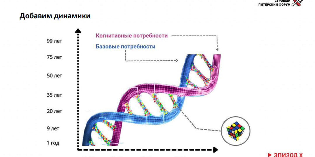 Иллюзия обмана пирамиды Маслоу: почему маркетинг, менеджмент и целеполагание не работают