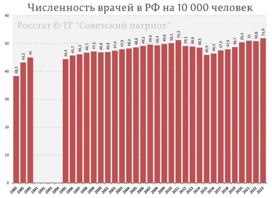 Инфографика из сети интернет