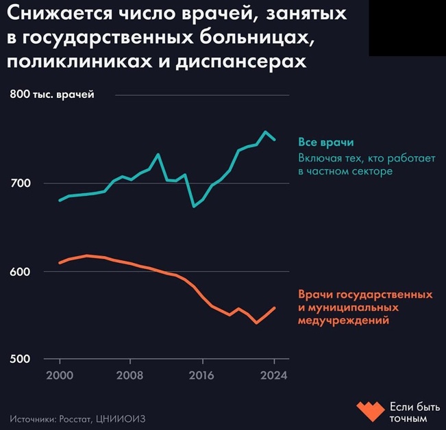 Инфографика из сети интернет