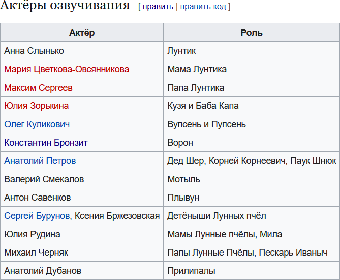 Из Википедии