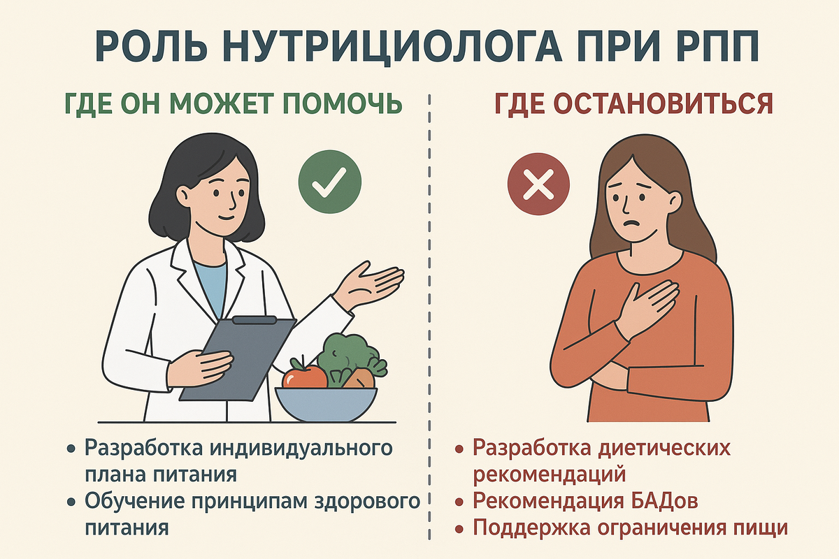Компетенция нутрициолога