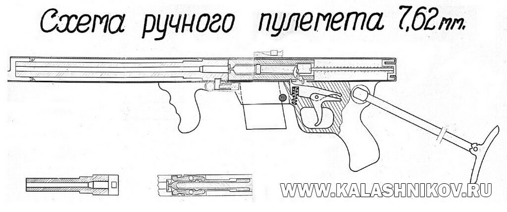 Эскиз одного из вариантов первого экспериментального ручного пулемёта Калашникова под 7,62-мм винтовочный патрон