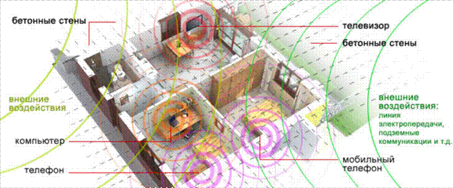 Пример электромагнитных помех