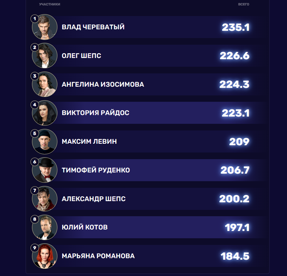 Кадр из проекта "Битва сильнейших" 