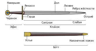 Взято из открытых источников