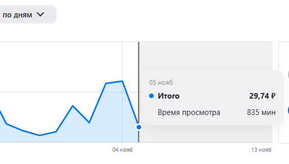 скрин из Дзена: вот как-то так это выглядит. Последние копейки упали 5 ноября