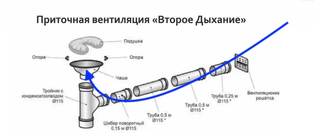 Создать карусель