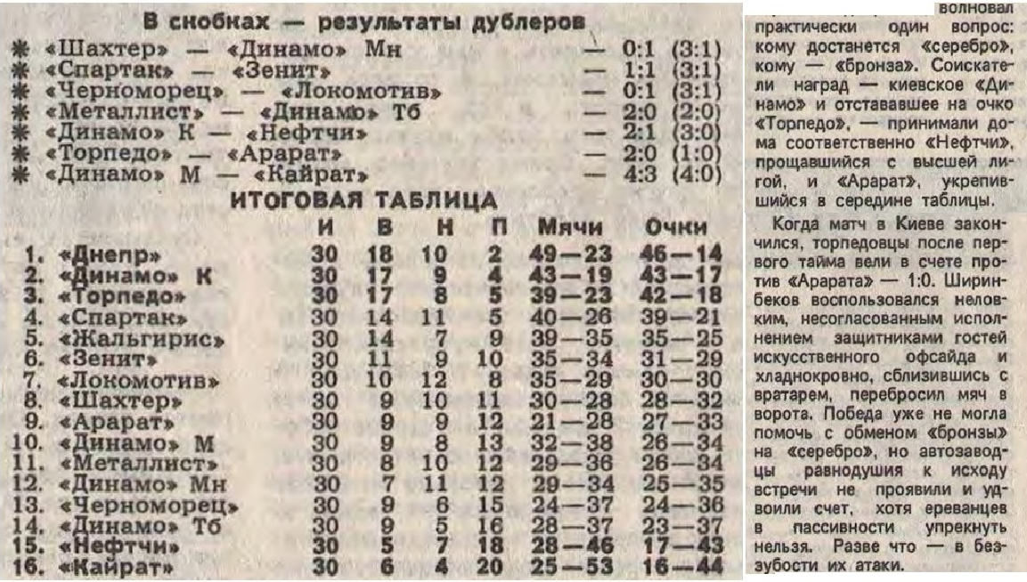 "Футбол-Хоккей". 1988. № 48 (1486). 27 ноября. С. 6. Коллаж автора ИстАрх.