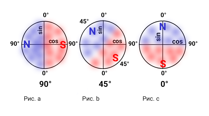 Юрий Южный. Электромагнитная волна