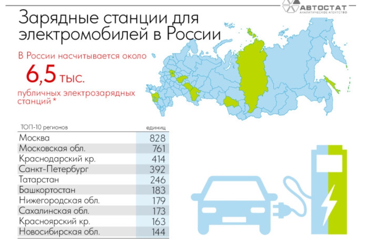 Данные на осень 2025 года