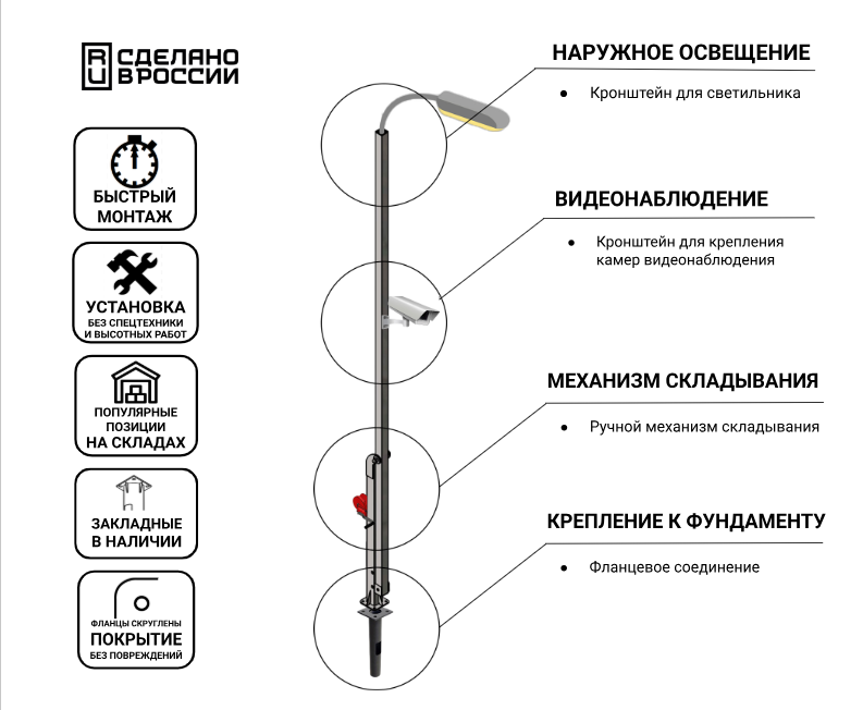 Преимущества складывающихся опор СТАТИК ГАРД