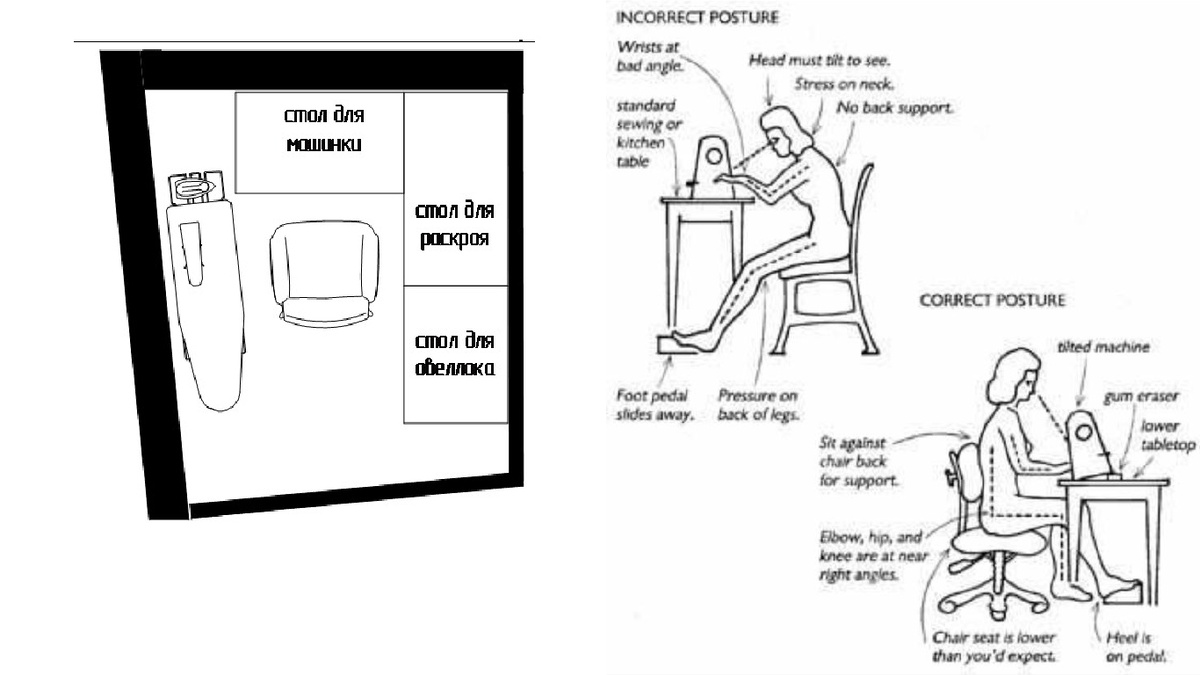 Схема рабочего уголка Удобное рабочее место