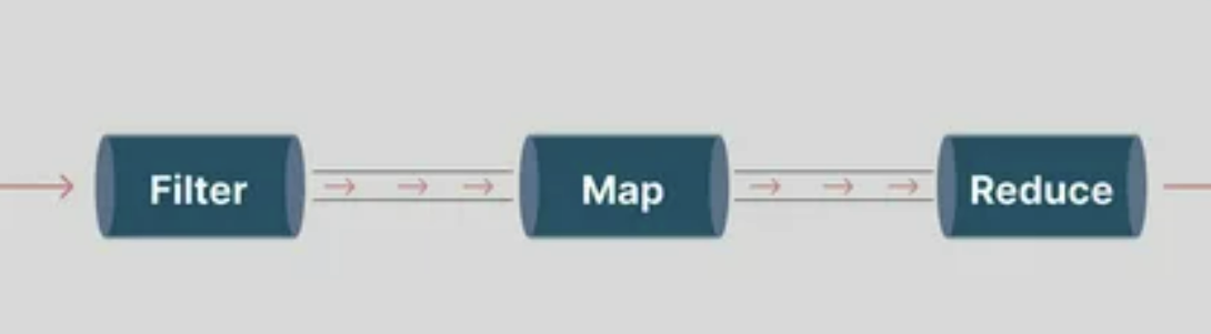 Рисунок: задачи на stream API для JAVA 