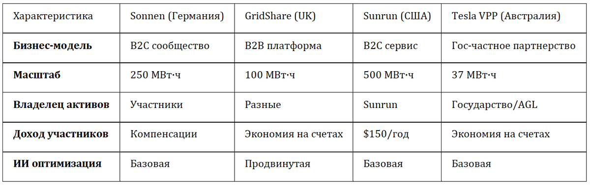 Технологическая сравнительная таблица