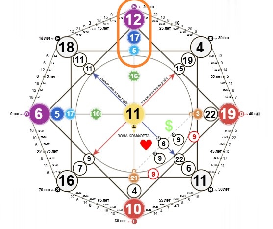 Матрица Судьбы Димы Билана