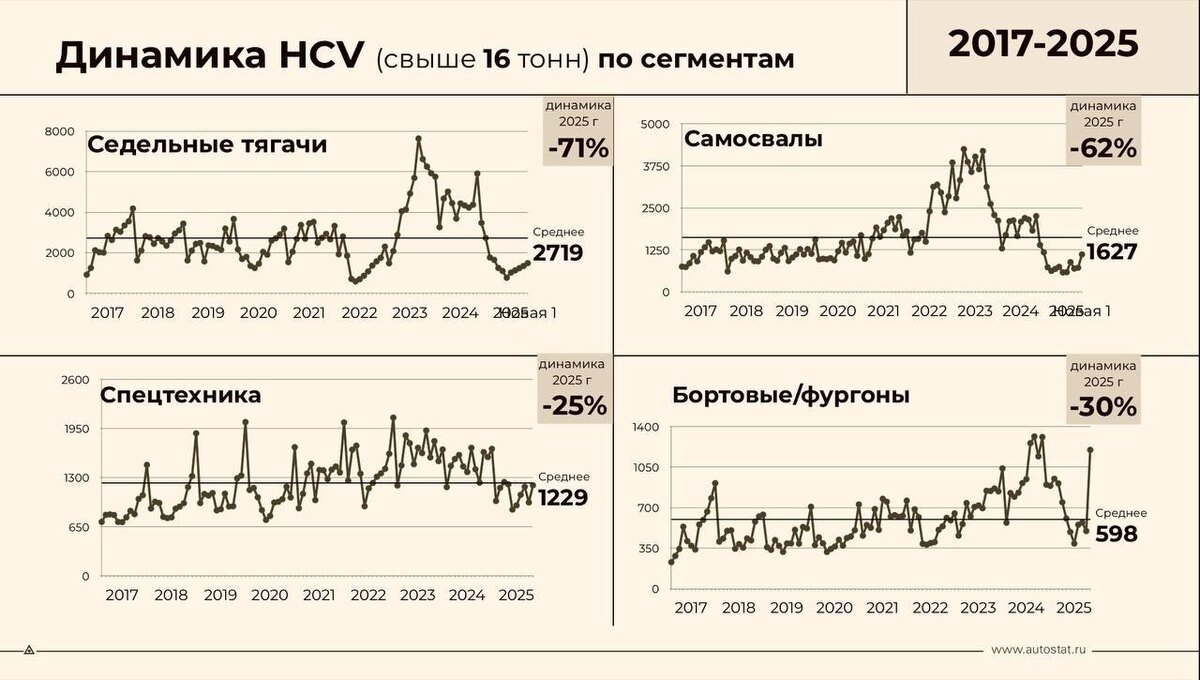     инфографика: Сергей Целиков / https://t.me/sergtselikov