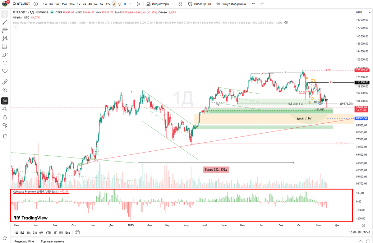 Coinbase Premium Index