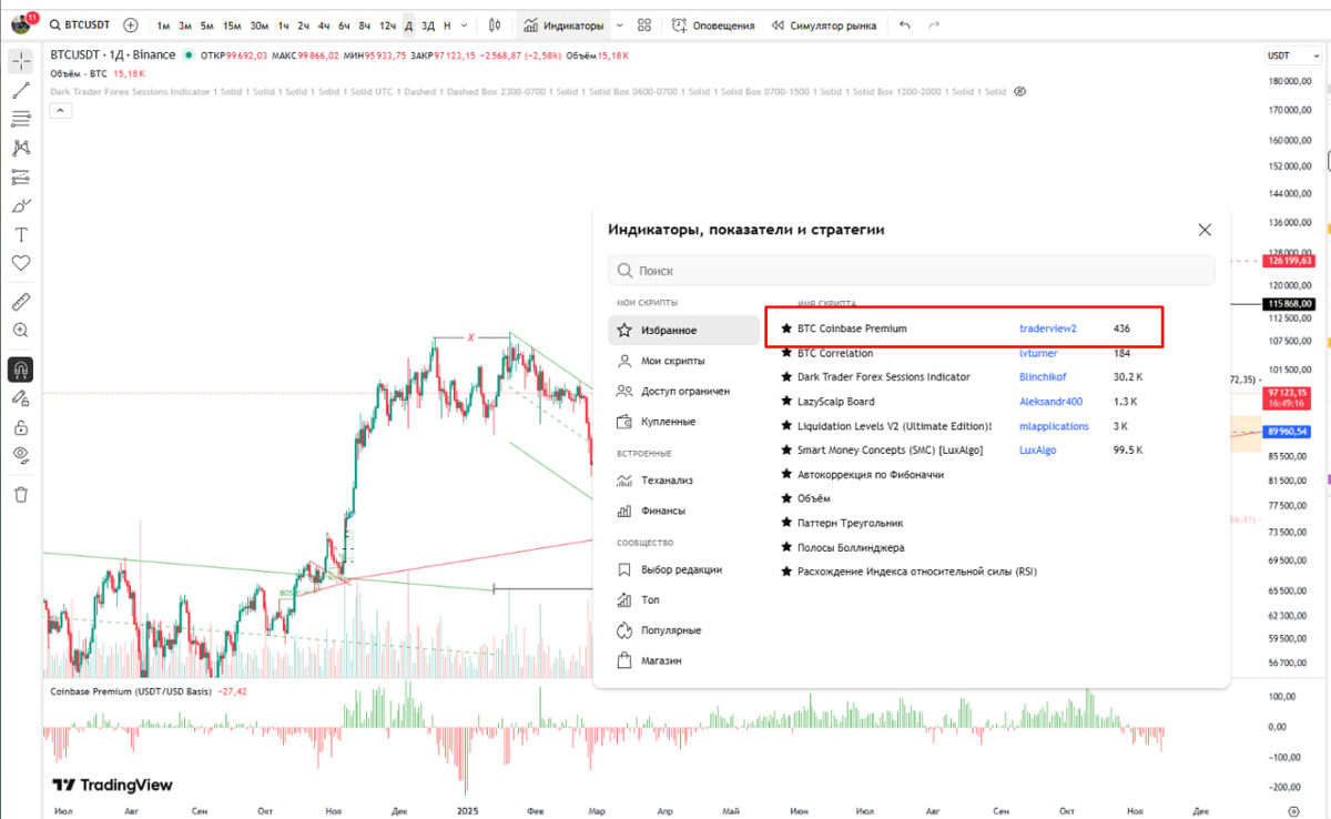 Coinbase Premium индикатор