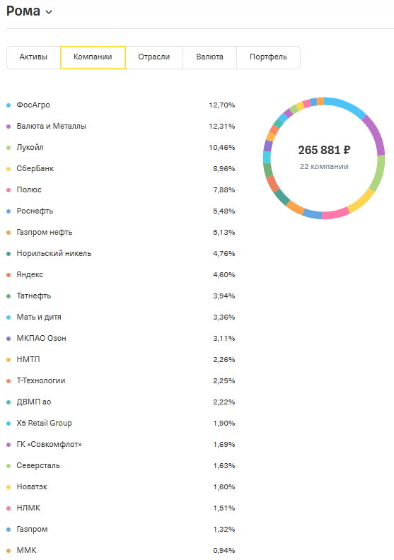 Состав портфеля сына (пропорции актуальны на 1 число этого месяца)