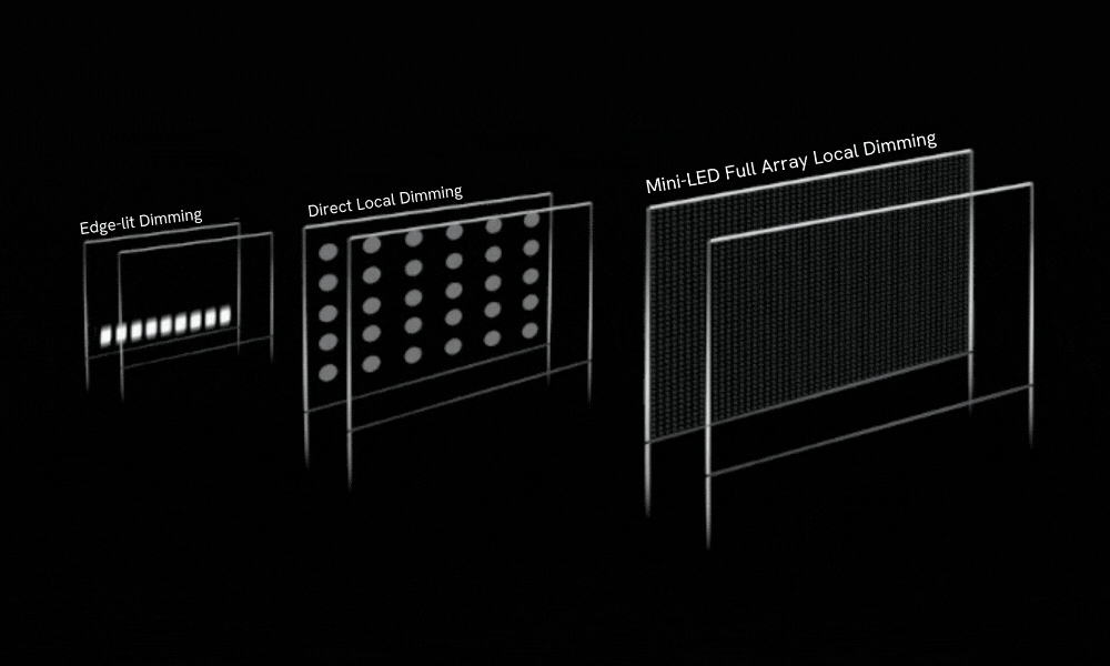 Сравнение LED подсветки по краям, Direct LED и mini-LED / Фото Panasonic Global