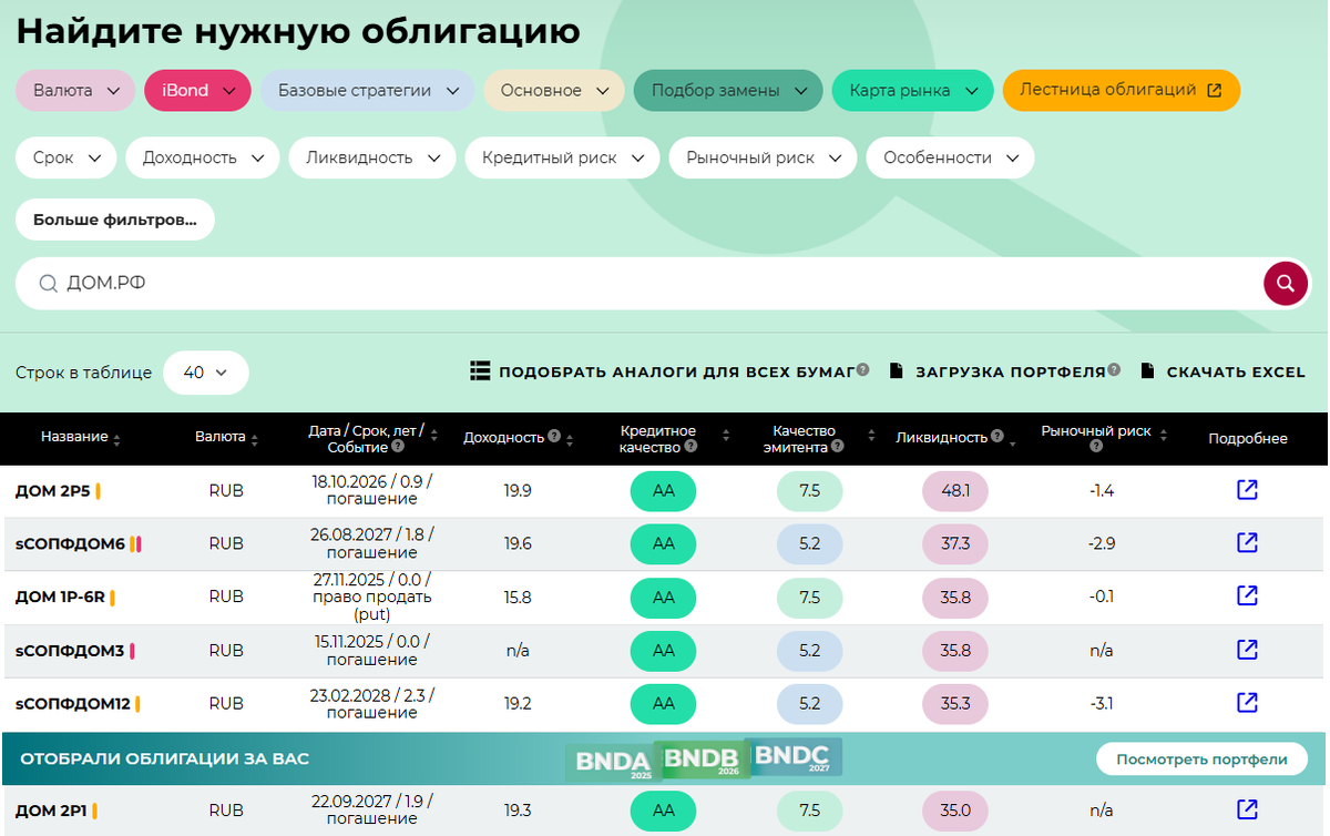 Облигации ДОМ.РФ в сервисе ДОХОДЪ Анализ облигаций