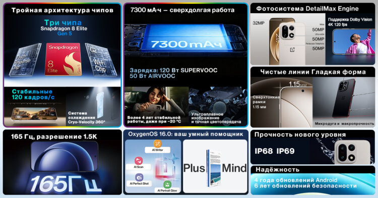   Все характеристики нового флагмана OnePlus