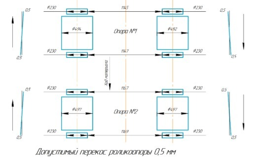 Примечание: стрелками указаны направления реакций роликоопор.