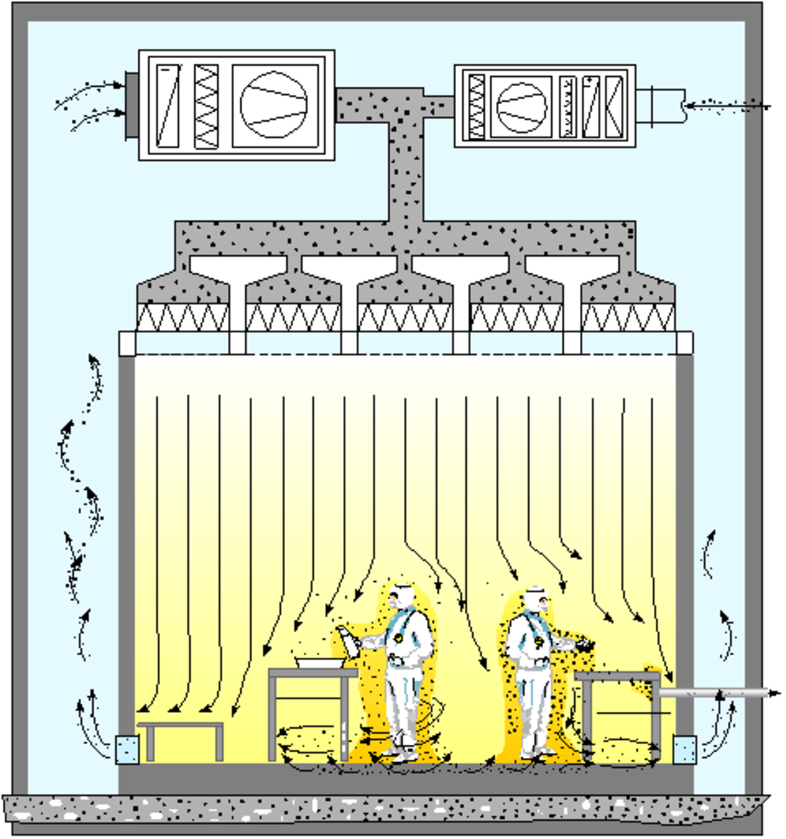 Ламинарный (однонаправленный) поток воздуха