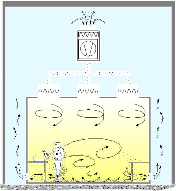 Турбулентный (неоднонаправленный) поток воздуха