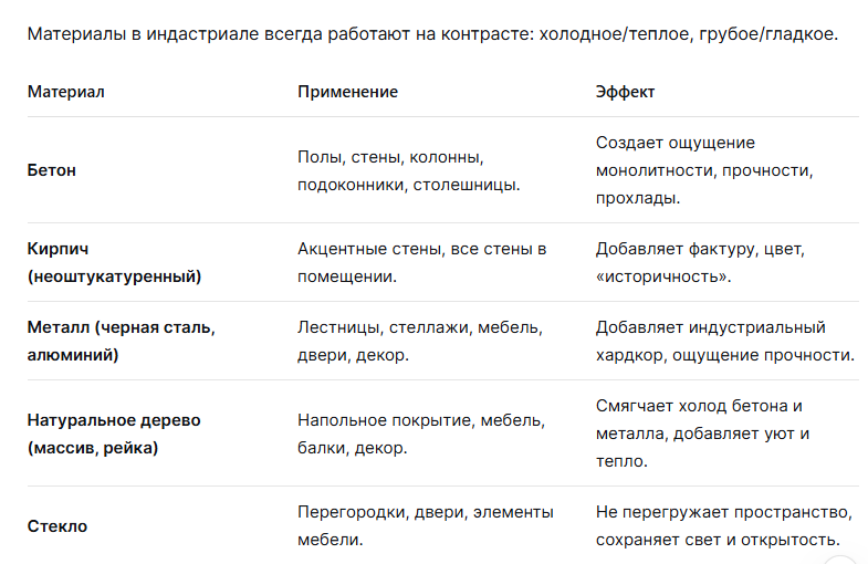 Материалы для отделки в индустриальном стиле. Потолочные Решения, opt-potolok.ru