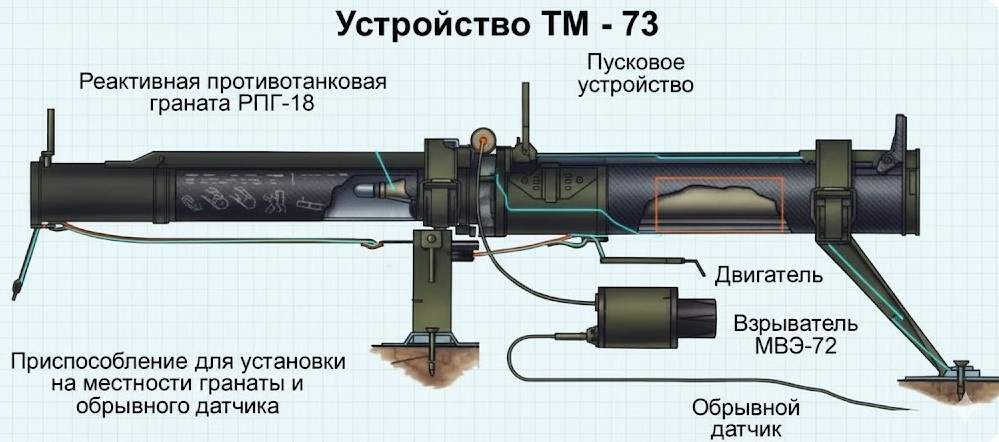 Устройство ТМ-73