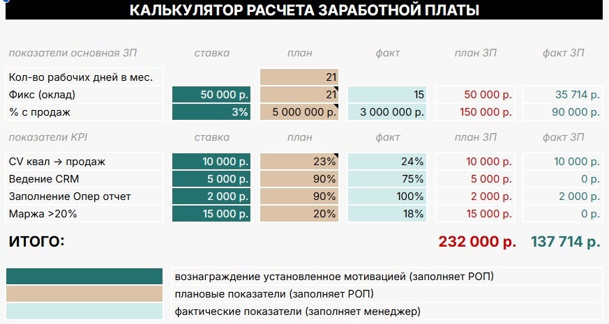 Пример расчёта зарплаты для менеджера по продажам